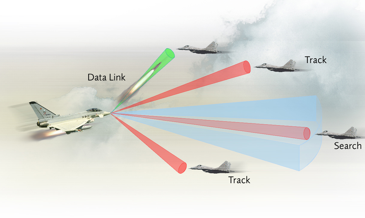 Una nueva tecnología de radar aporta ventajas reales para las misiones del Eurofighter